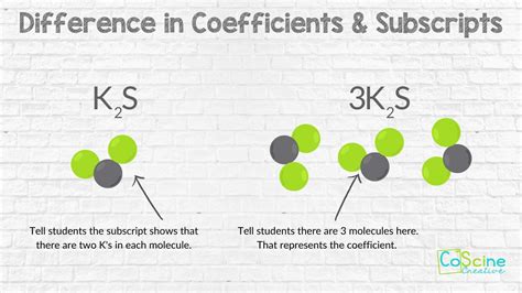 Image result for Subcript in Science