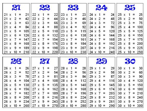 Toradh íomhá ar 30 Times Table Multiplication Chart Printable