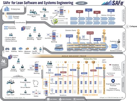 Image result for Process Model Software Cheat Sheet