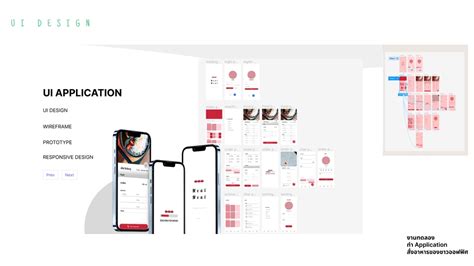 User Interface Prototype Design に対する画像結果