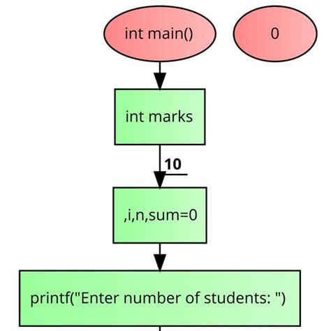 Image result for Software Code Diagram