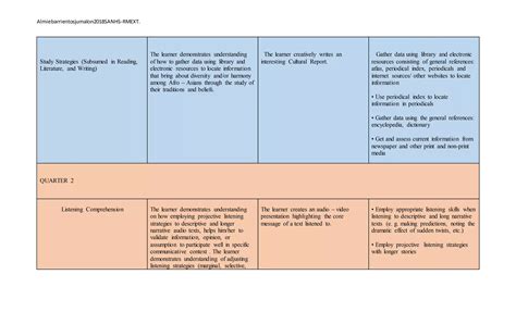 Image result for Curriculum Guide in DepEd