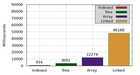 Afbeeldingsresultaten voor Gnuplot Colors