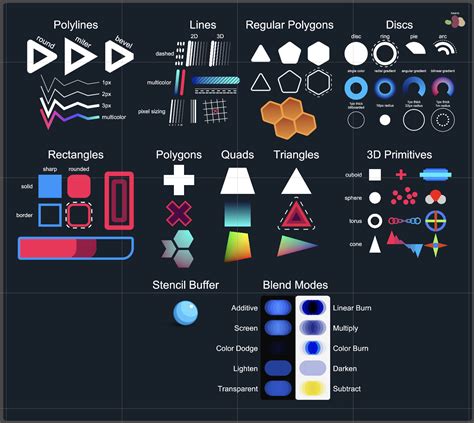 Random Shapes Overlay に対する画像結果