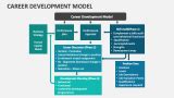 Image result for Brain-Based Career Development Model