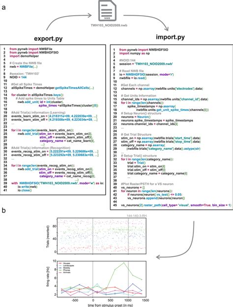 Image result for Auto Update Pipeline Python