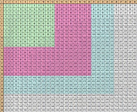 Image result for Multiplication Table Chart 30X30