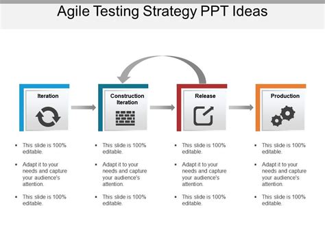 Image result for Testing Strategy Template PPT