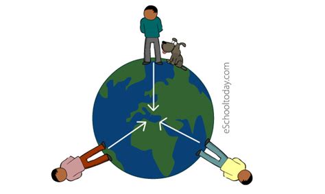 Image result for Gravity Pushing Force