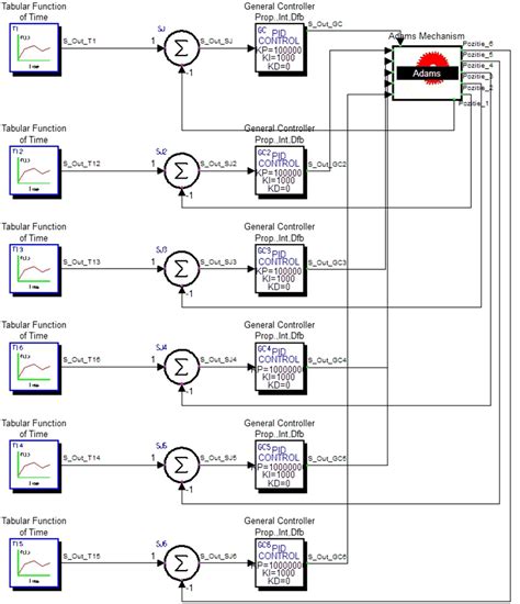 Image result for Control Unit in System Block Diagram