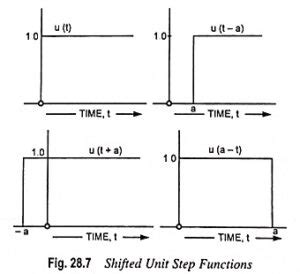 Unit Step Function Formula に対する画像結果