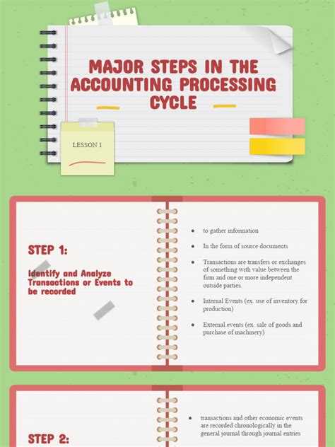 Image result for Basic Steps and Functions of Accounting