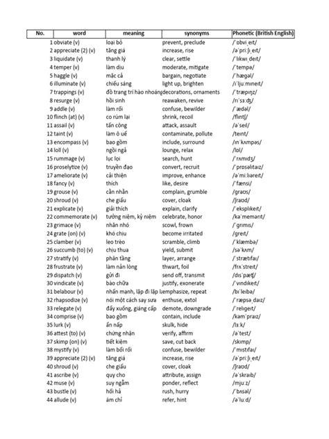 Image result for Adavanace Programs Words