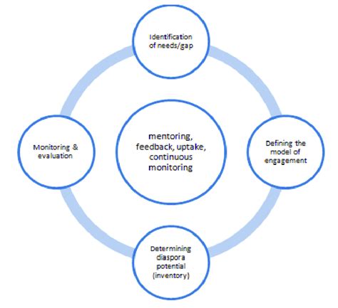 Implementation Cycle に対する画像結果