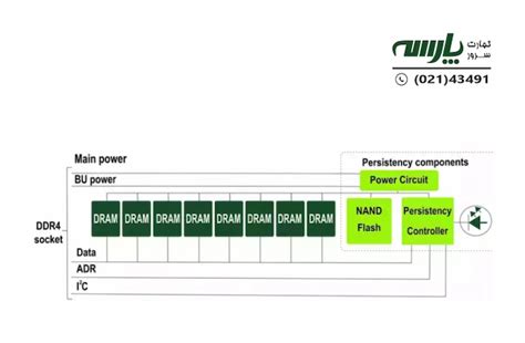 Presistent Memory に対する画像結果