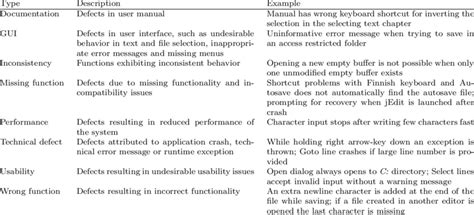 Defect List Example に対する画像結果