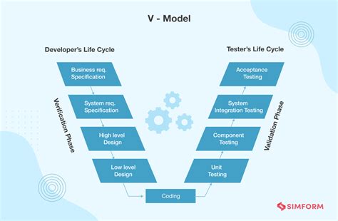 Image result for Software Engineering Testing Methods