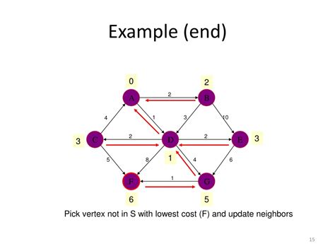 Toradh íomhá ar Priority Queue Runtime Complexity