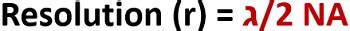 Equation for Resolution に対する画像結果