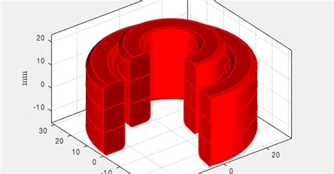 MATLAB Release に対する画像結果