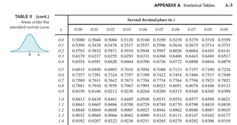Toradh íomhá ar Normal Curve Table for Stats