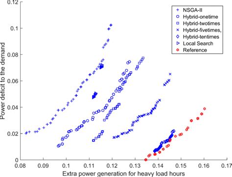 Image result for Machine Learning Optimal Space