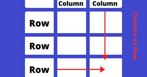 Image result for Memory Row and Column Layout