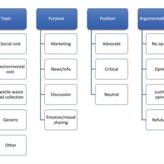 Afbeeldingsresultaten voor Code Annotation Conventions