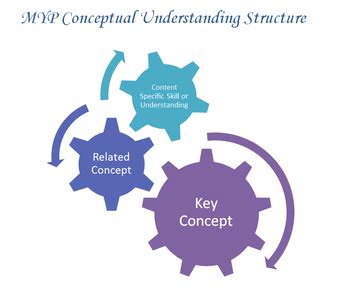 Image result for Concept Learning