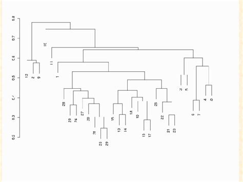 Microarray Data Matrix に対する画像結果