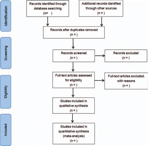 Afbeeldingsresultaten voor Flow Diagram of Study Selection Process