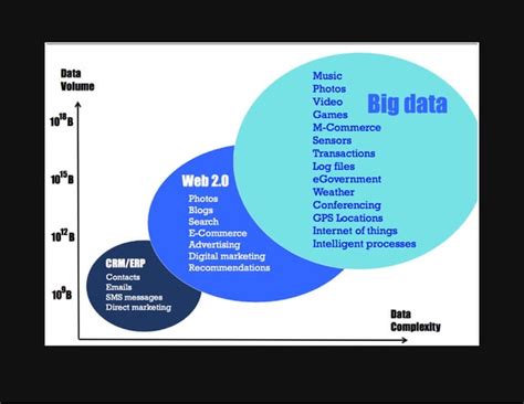Image result for Big Data Tech Stack