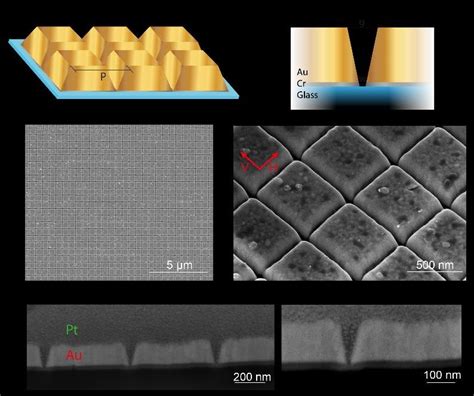 Image result for Nano Array