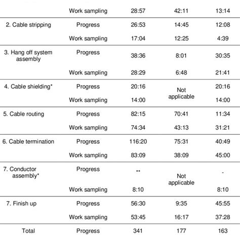 Work Sampling Table に対する画像結果