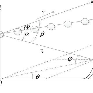 One-Dimensional Antenna Array に対する画像結果