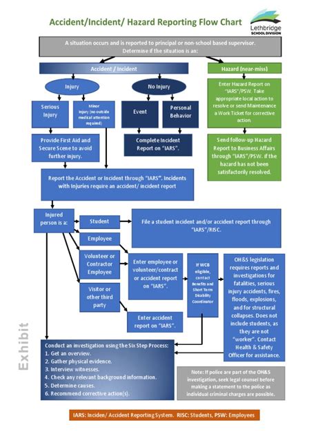 Toradh íomhá ar Reporting Flowchart