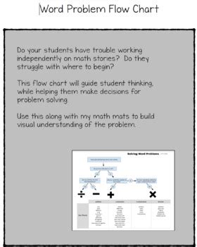 Social Problem Solving Flow Chart に対する画像結果