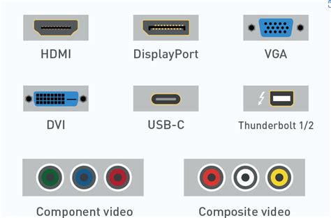 Image result for Different Types of Display Cables