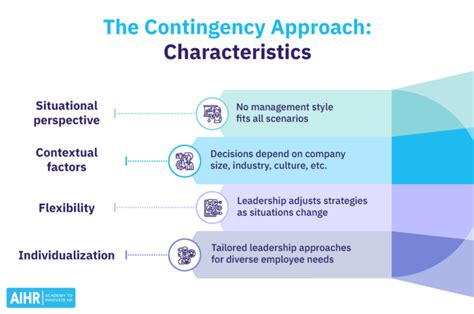 Image result for Contingency Strategy