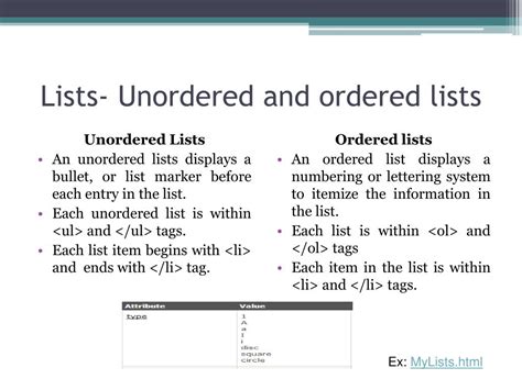 Image result for Unordered List in Numbers