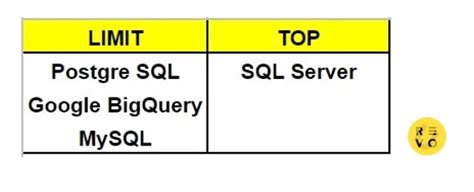 SQL Limit Function に対する画像結果