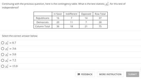 Image result for Contingency Table Test Statistic