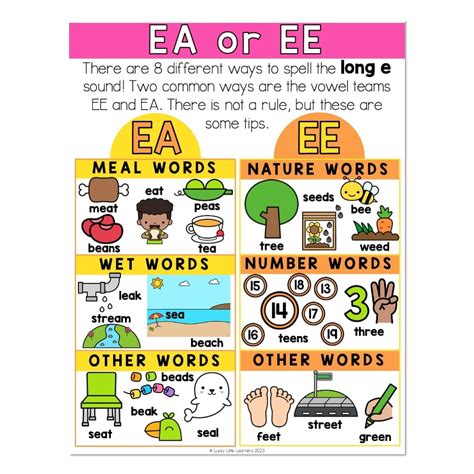 Image result for Long Vowel Ee