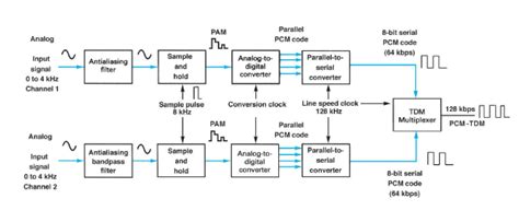 Image result for PCM Process Diagram