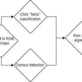 Image result for Algorithm of the Study