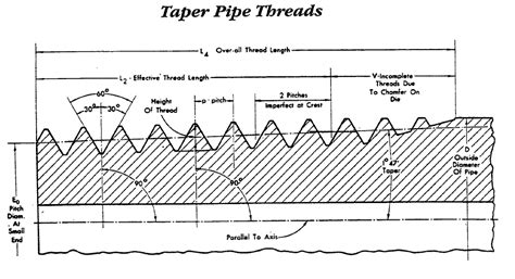 Toradh íomhá ar 0Ut Side Thread Drawing