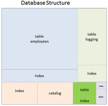 Image result for TreeMap Examples