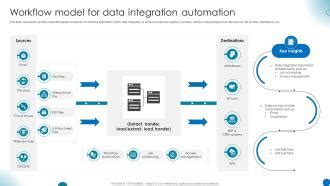 Image result for Data Modeling with Ai Modelling for Workflow
