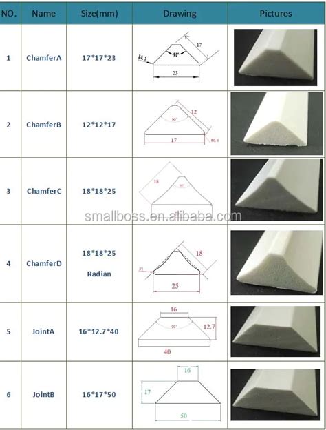 Fillet PVC Cladding に対する画像結果
