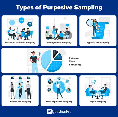 Image result for Purposive Sampling Method
